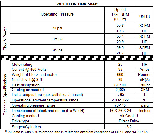 WP101LON-Data-Sheet.jpg