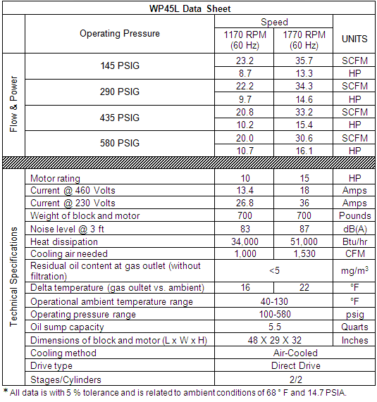 WP45L-Full-Specifications.png