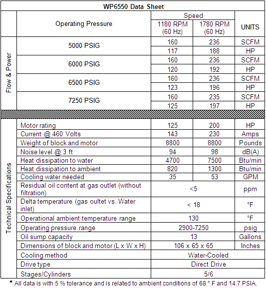 WP6550-Full-Specifications.png