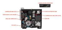 VMAC® Multi-Function Compressor Hydraulic Power System - Components