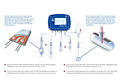 Operating Principle of METPOINT® Mobile Measurement Devices
