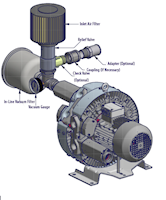 450 Millibar (mbar) Rated Pressure and 51 Cubic Feet per Minute (ft³/min) Air Flow Regenerative Blower - 4