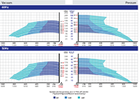 50/60Hz Vacuum & Presure Performance Charts