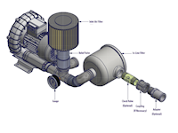 130 Millibar (mbar) Rated Pressure and 47 Cubic Feet per Minute (ft³/min) Air Flow Regenerative Blower (HRC 100) - 4