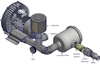 150 Millibar (mbar) Rated Pressure and 160 Cubic Feet per Minute (ft³/min) Air Flow Regenerative Blower - 4