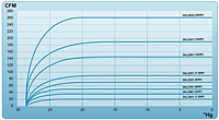 Flow Rate - 3AL Series Vacuum Pumps