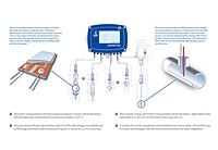 Operating Principle of METPOINT® Sensor Devices