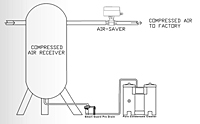 Jorc Air-Saver 2" NPT - Diagram