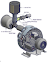 450 Millibar (mbar) Rated Pressure and 51 Cubic Feet per Minute (ft³/min) Air Flow Regenerative Blower - 4