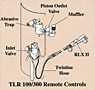 TLR Remote Controls